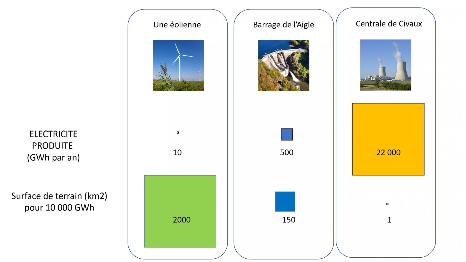 Eolien ou nucleaire